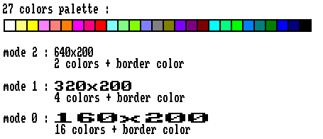 The Amstrad CPC graphics modes and palette