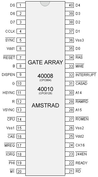 Gate Array pinout