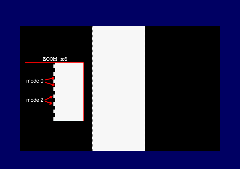 Illustration of the VRAM rasterizaion timings differences in video mode 2 (640x200).