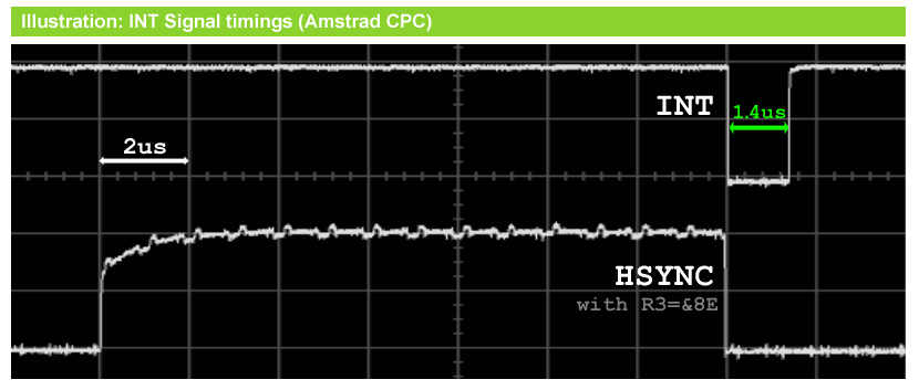 Timings of the INT signal produced by a Gate Array (40010).