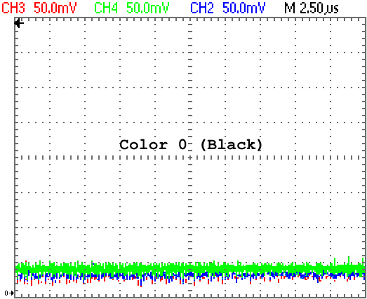 RGB Levels of a 40007 Gate Array (CPC 464)