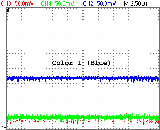 RGB Levels of a 40007 Gate Array (CPC 464)