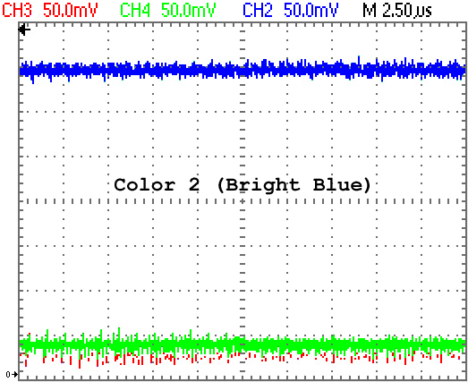 RGB Levels of a 40007 Gate Array (CPC 464)