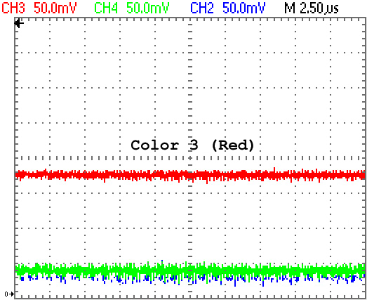 RGB Levels of a 40007 Gate Array (CPC 464)