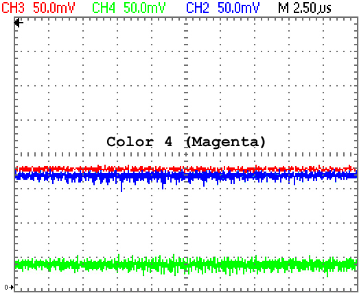 RGB Levels of a 40007 Gate Array (CPC 464)