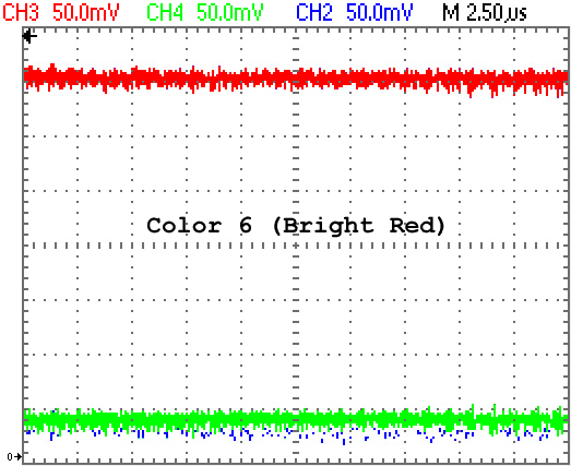 RGB Levels of a 40007 Gate Array (CPC 464)