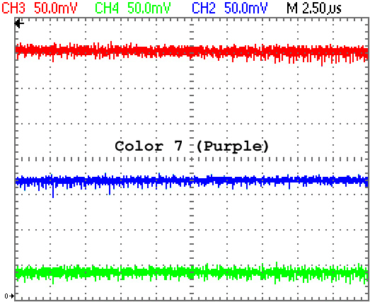 RGB Levels of a 40007 Gate Array (CPC 464)