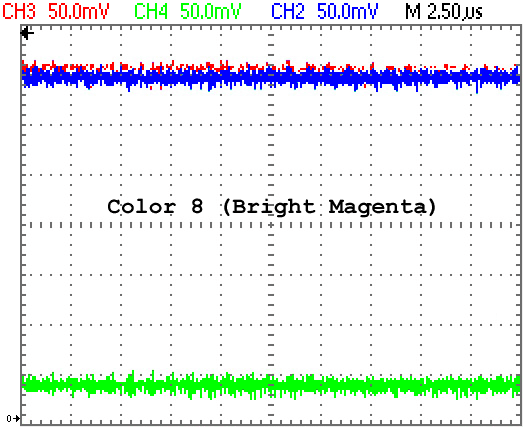 RGB Levels of a 40007 Gate Array (CPC 464)