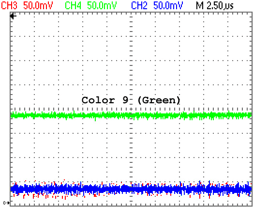 RGB Levels of a 40007 Gate Array (CPC 464)