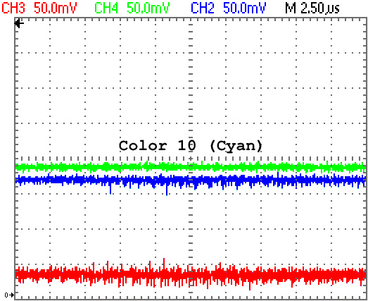 RGB Levels of a 40007 Gate Array (CPC 464)