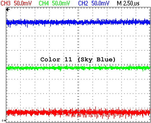 RGB Levels of a 40007 Gate Array (CPC 464)