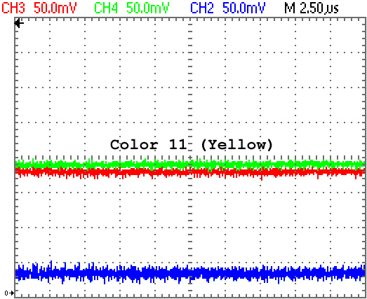 RGB Levels of a 40007 Gate Array (CPC 464)