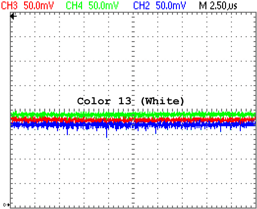 RGB Levels of a 40007 Gate Array (CPC 464)