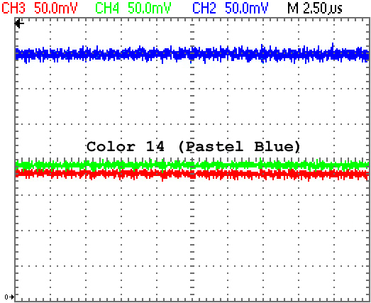 RGB Levels of a 40007 Gate Array (CPC 464)