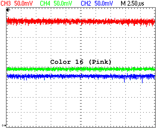 RGB Levels of a 40007 Gate Array (CPC 464)