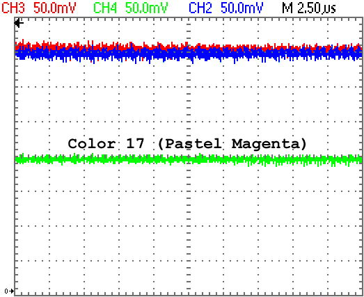 RGB Levels of a 40007 Gate Array (CPC 464)