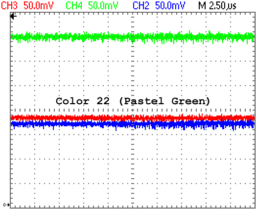 RGB Levels of a 40007 Gate Array (CPC 464)