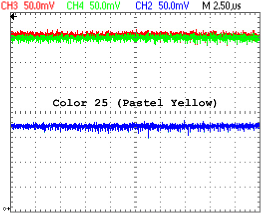 RGB Levels of a 40007 Gate Array (CPC 464)