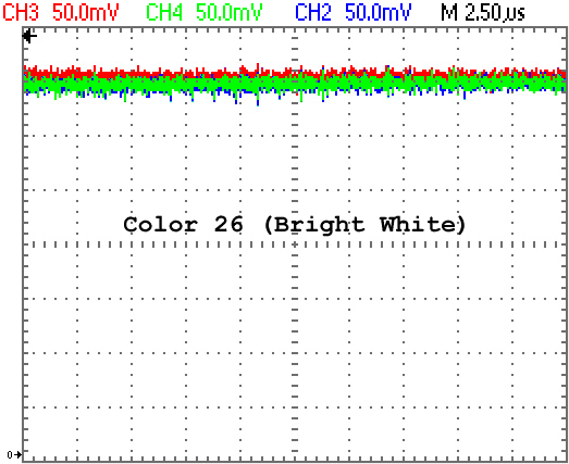 RGB Levels of a 40007 Gate Array (CPC 464)