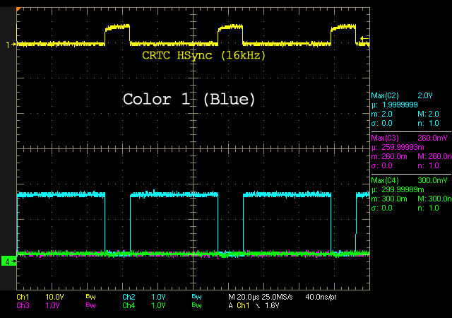 RGB Levels of a 40010 Gate Array (CPC 6128)