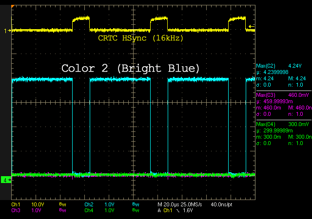 RGB Levels of a 40010 Gate Array (CPC 6128)