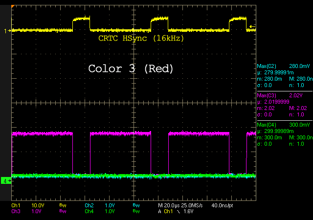 RGB Levels of a 40010 Gate Array (CPC 6128)