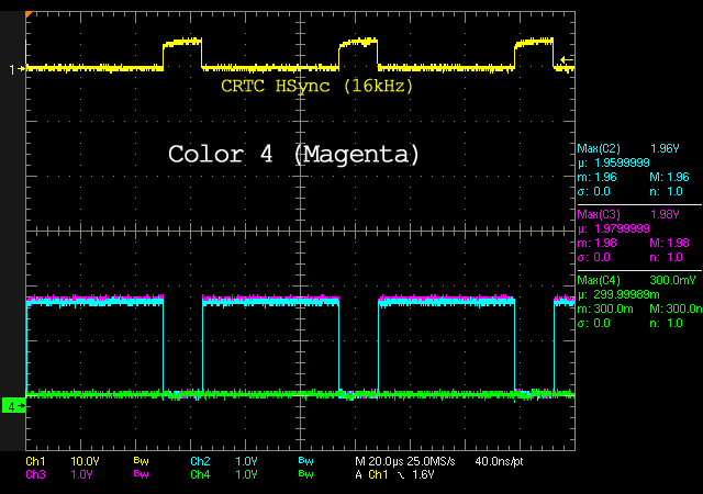 RGB Levels of a 40010 Gate Array (CPC 6128)