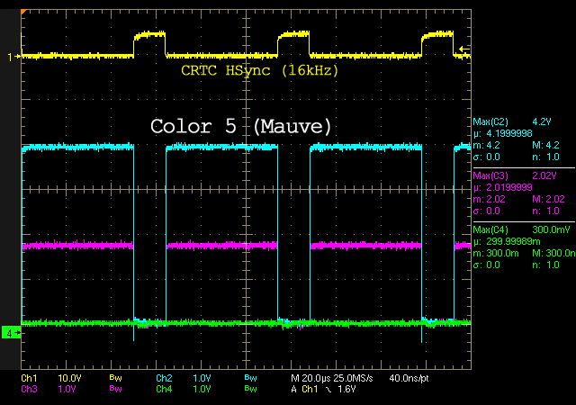 RGB Levels of a 40010 Gate Array (CPC 6128)