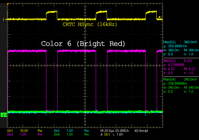 RGB Levels of a 40010 Gate Array (CPC 6128)