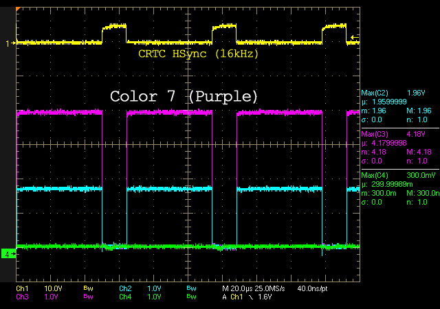 RGB Levels of a 40010 Gate Array (CPC 6128)