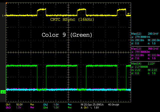 RGB Levels of a 40010 Gate Array (CPC 6128)