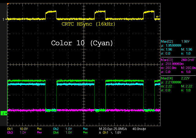 RGB Levels of a 40010 Gate Array (CPC 6128)