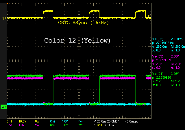 RGB Levels of a 40010 Gate Array (CPC 6128)