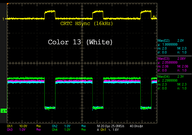 RGB Levels of a 40010 Gate Array (CPC 6128)