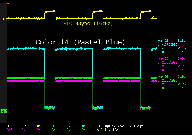 RGB Levels of a 40010 Gate Array (CPC 6128)