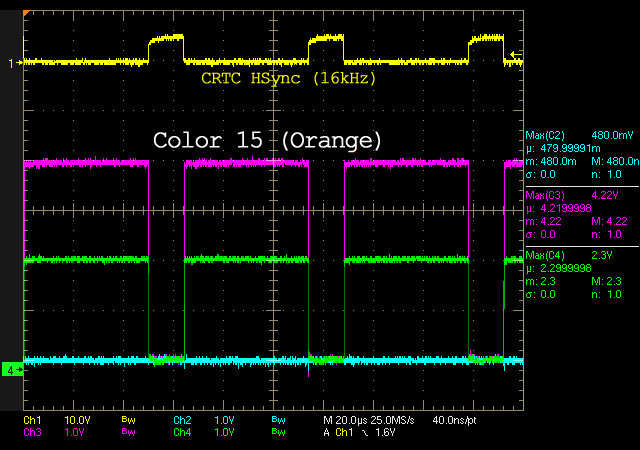 RGB Levels of a 40010 Gate Array (CPC 6128)