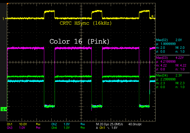 RGB Levels of a 40010 Gate Array (CPC 6128)