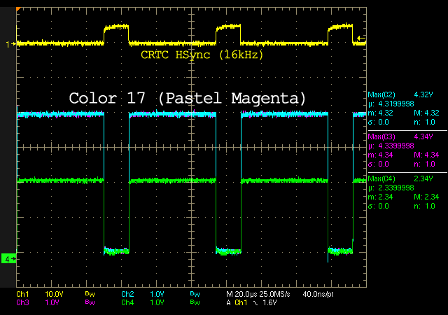 RGB Levels of a 40010 Gate Array (CPC 6128)