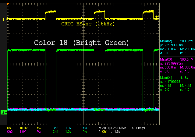 RGB Levels of a 40010 Gate Array (CPC 6128)