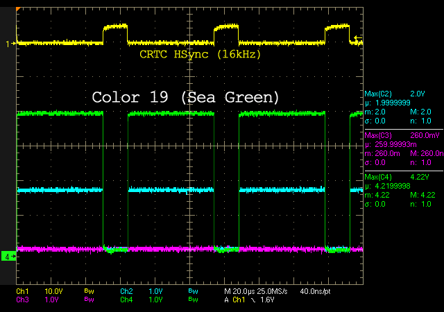 RGB Levels of a 40010 Gate Array (CPC 6128)