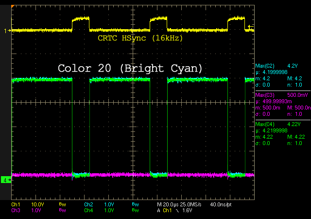 RGB Levels of a 40010 Gate Array (CPC 6128)