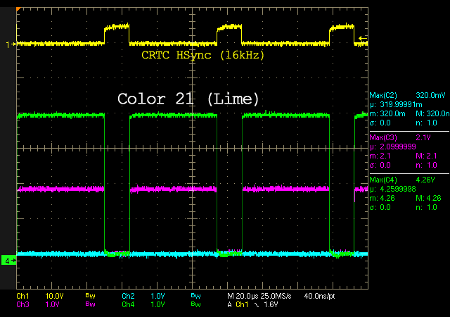 RGB Levels of a 40010 Gate Array (CPC 6128)