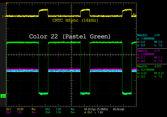 RGB Levels of a 40010 Gate Array (CPC 6128)