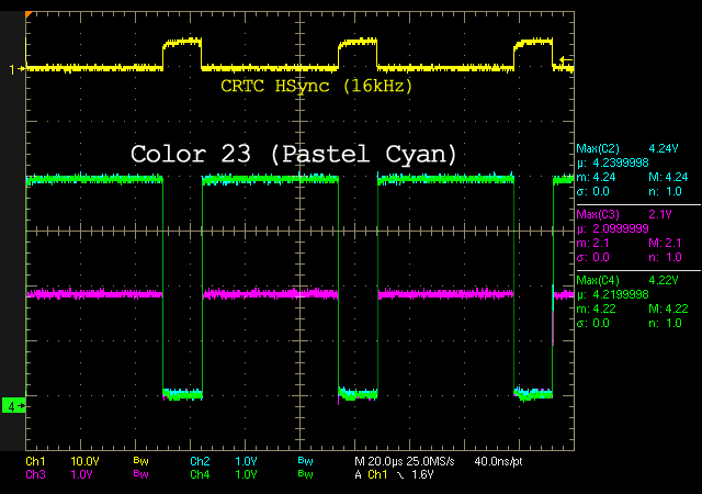 RGB Levels of a 40010 Gate Array (CPC 6128)