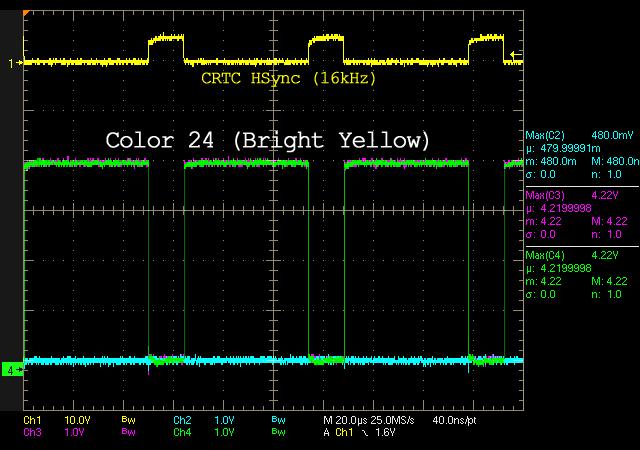 RGB Levels of a 40010 Gate Array (CPC 6128)