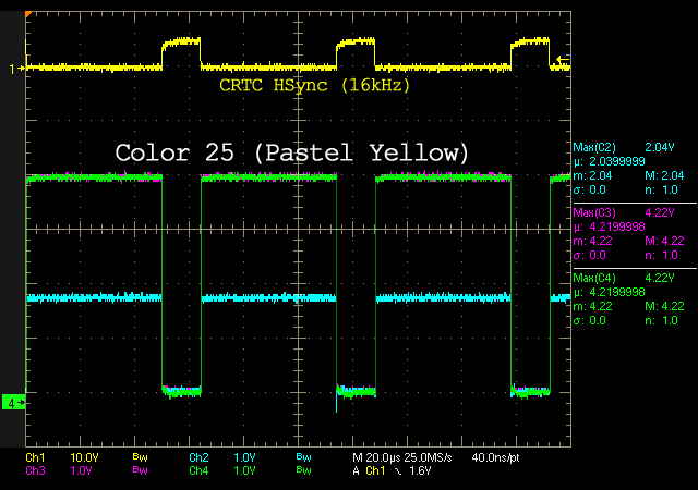 RGB Levels of a 40010 Gate Array (CPC 6128)