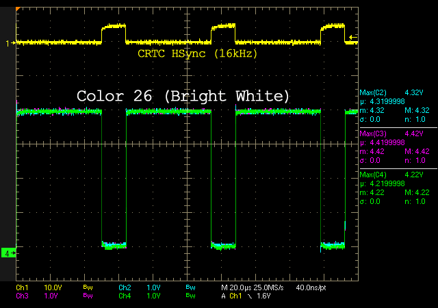 RGB Levels of a 40010 Gate Array (CPC 6128)