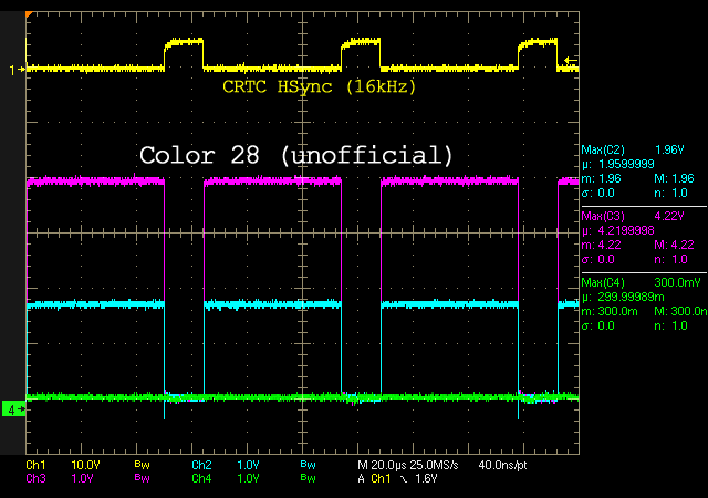 RGB Levels of a 40010 Gate Array (CPC 6128)