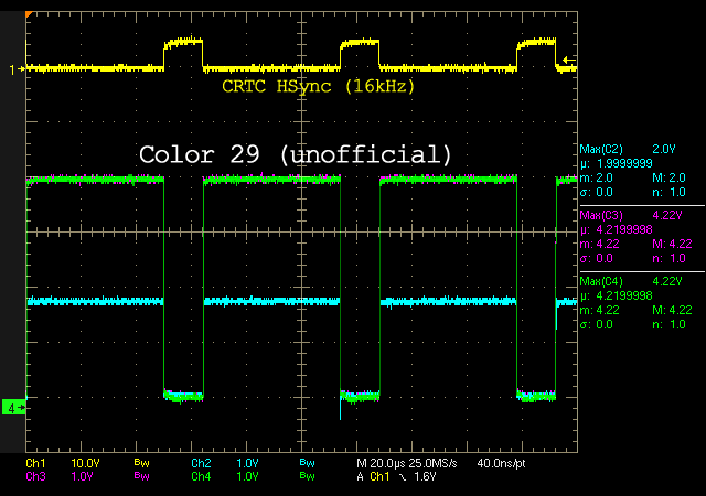 RGB Levels of a 40010 Gate Array (CPC 6128)