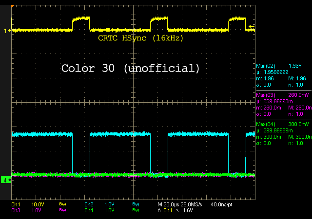 RGB Levels of a 40010 Gate Array (CPC 6128)